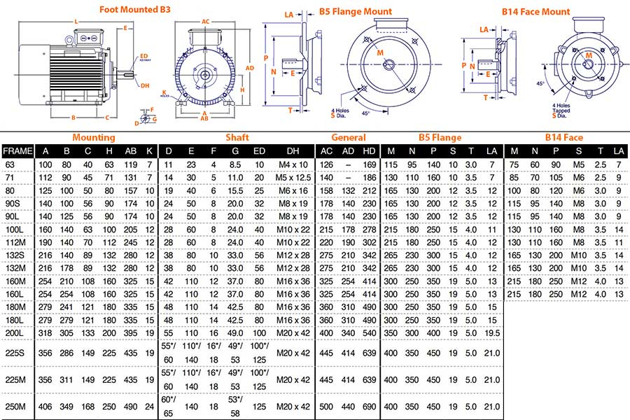 Electric Motor Frame Size Chart